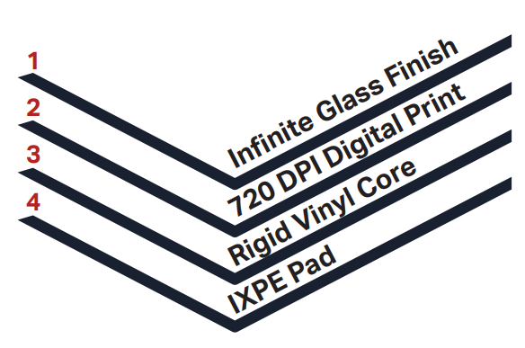 Image detailing the 4 layers of RigidCORE HD flooring.