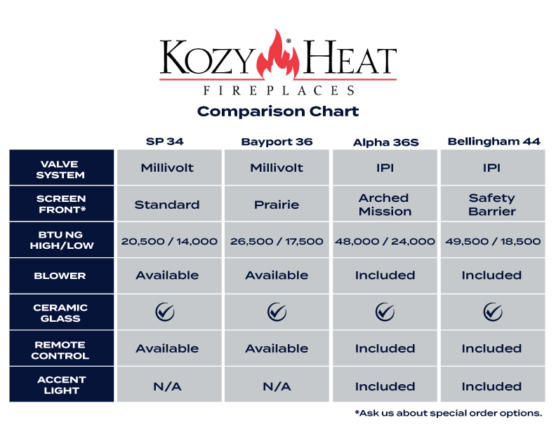 Kozy Heat comparison chart